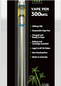 Attitudes - Cannabidiol (500x300), Png Download