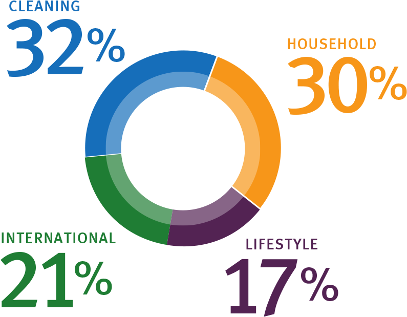 Clorox 2014 Annual Report - Portable Network Graphics (824x618), Png Download