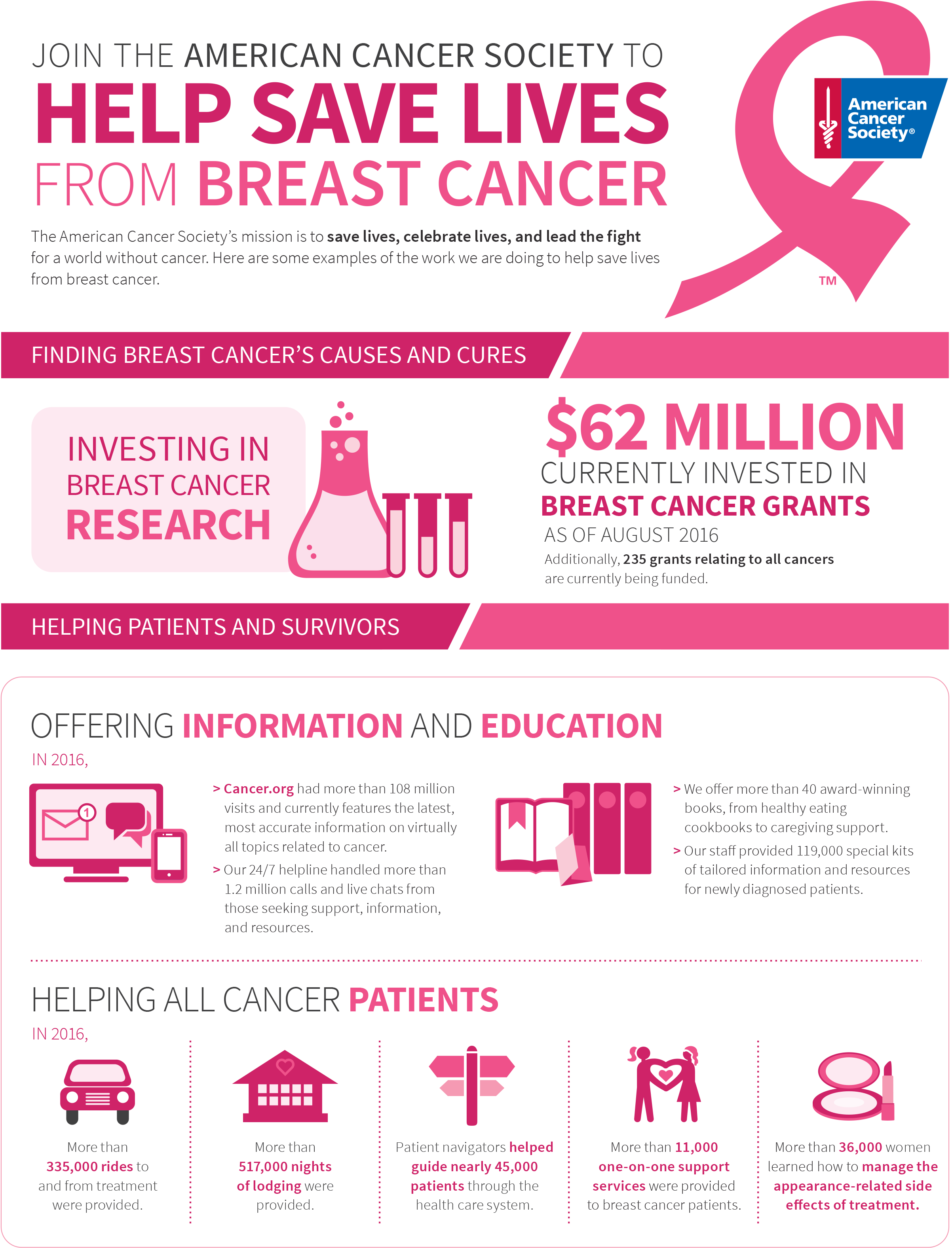 Check Out This Infographic From The American Cancer - Flyer (2458x3173), Png Download