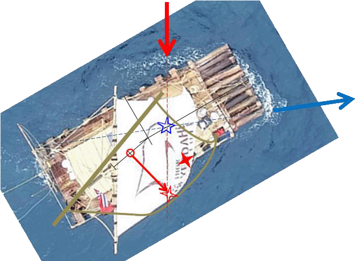 Result After [ Img - Raft Seven Little Sisters (723x515), Png Download