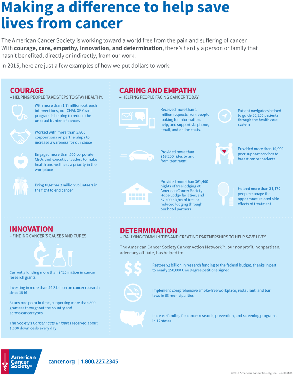 84 Making A Difference Flyers - Illinois (1000x1266), Png Download