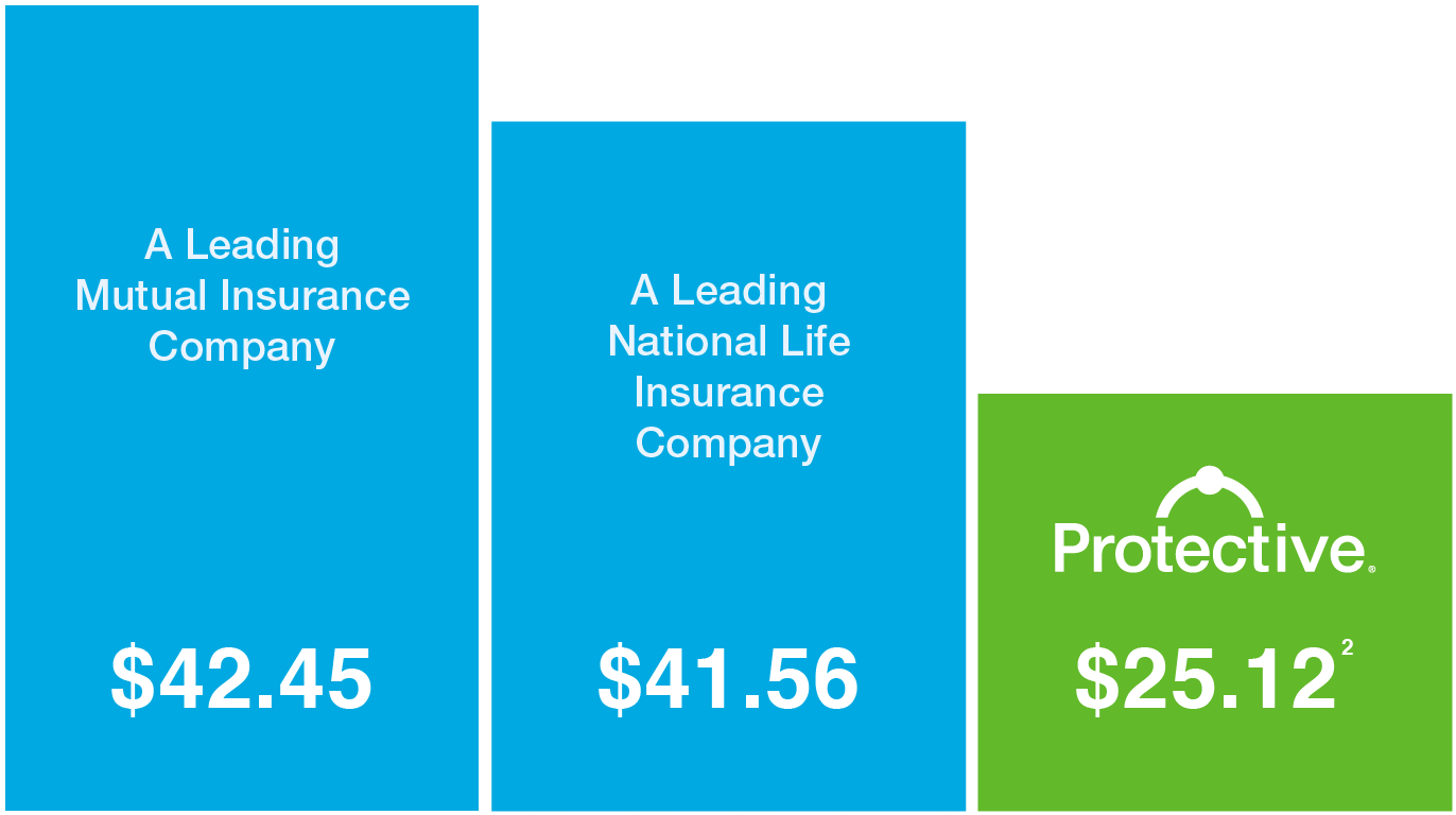 Exclusive Offer For Costco Members - Insurance (1600x1200), Png Download