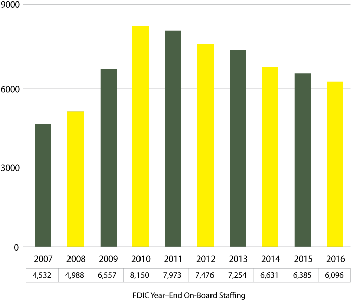 Corporate Staffing Staffing Trends 2006-2015 - Plot (730x595), Png Download