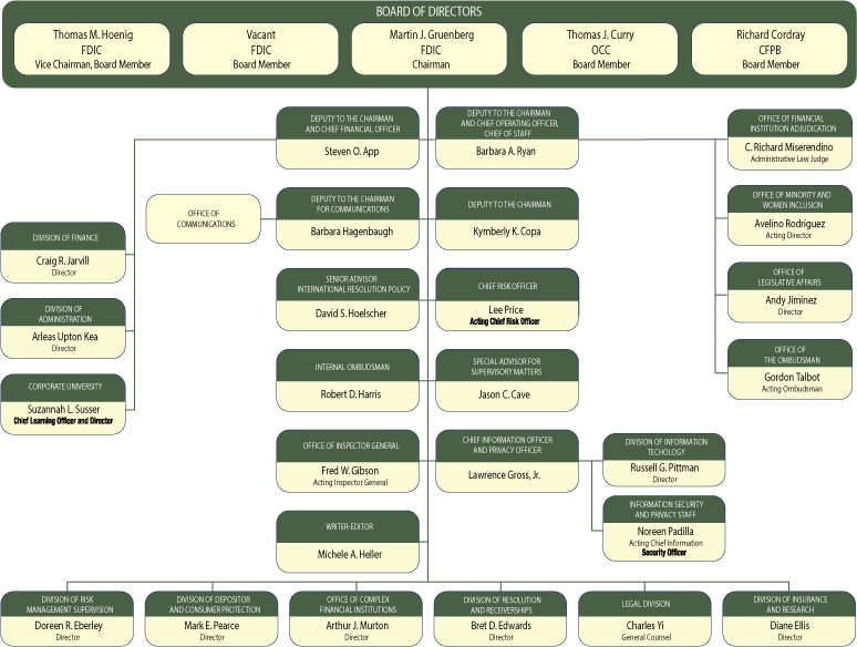 Download Transparent Fdic Organization Chart/officials Parallel PNGkit