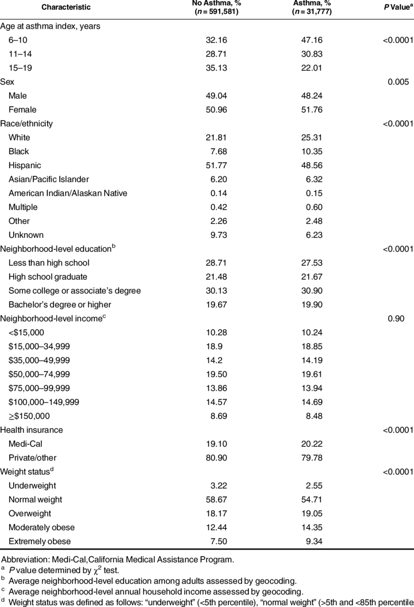 Characteristics Of Kaiser Permanente Southern California - Soil (850x1248), Png Download