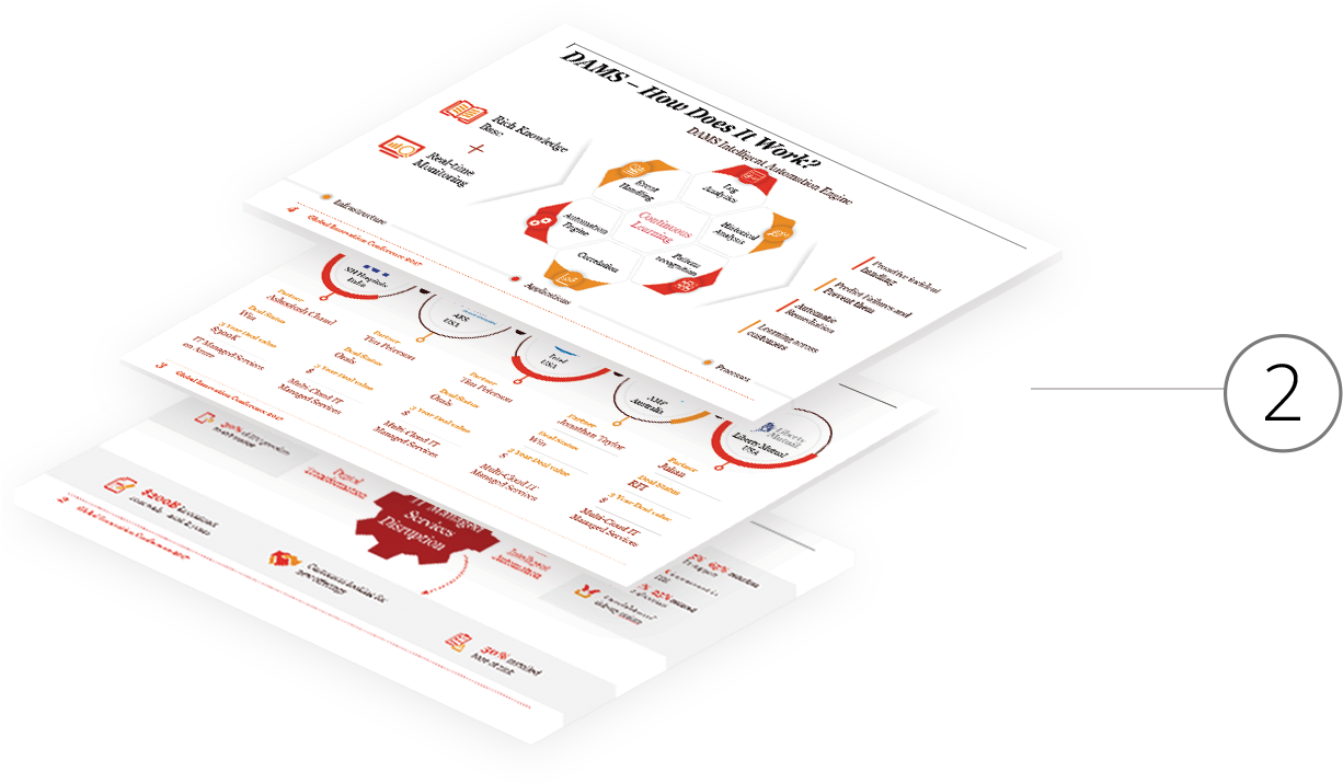 Pwc Dams Marketing How Does Work - Clicktale Conversion Funnel (1322x742), Png Download