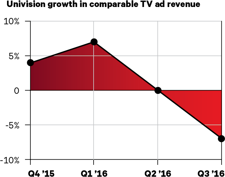 Univision Filings, Jackdaw Research Analysis - Diagram (750x599), Png Download