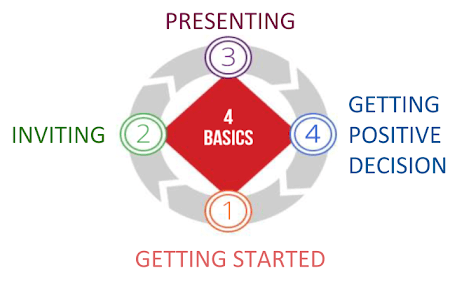 Welcome To The Univision University Proven Marketing - Circle (572x286), Png Download