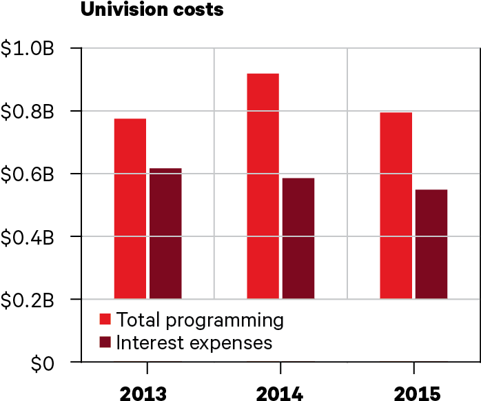 Univision Filings, Jackdaw Research Analysis - Number (705x607), Png Download