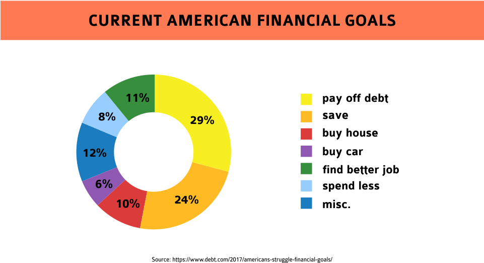 Why You May Need To Shop At Dollar General - Future (961x559), Png Download