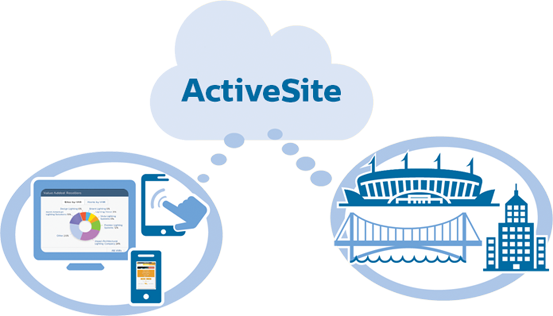 Cloud Diagram - Philips Activesite (553x316), Png Download
