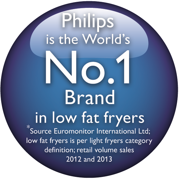 Image001 - Philips Euromonitor (591x591), Png Download