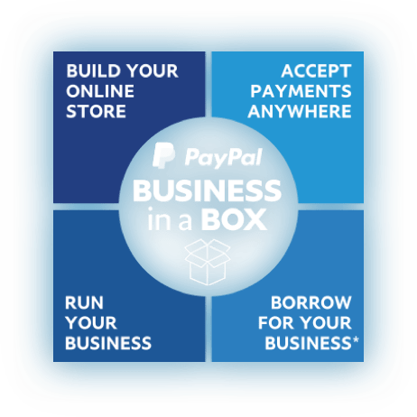 An All In One Solution To Help Start Or Grow Your Business - Paypal (462x462), Png Download