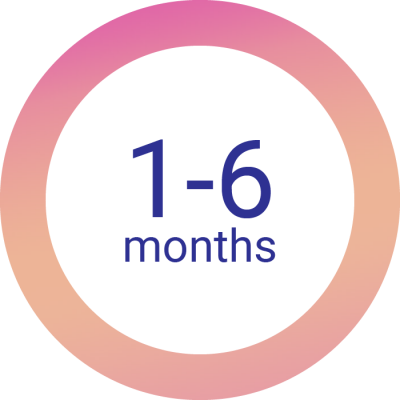 1-6 - Month (400x400), Png Download