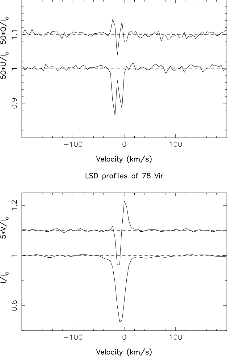 Lsd Stokes Q, U , V And I Profiles Of 78 Vir Recorded - Diagram (735x1151), Png Download