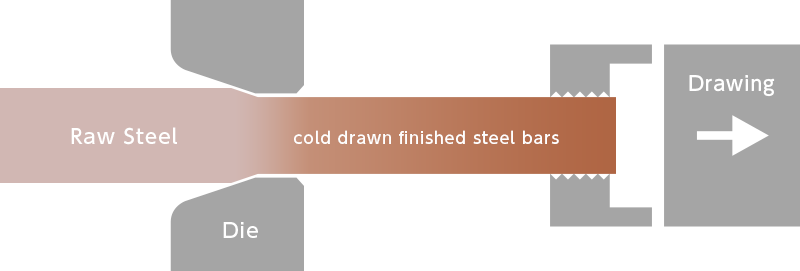 What Is A Cold Drawn Finished Steel Bar - Wood (800x271), Png Download