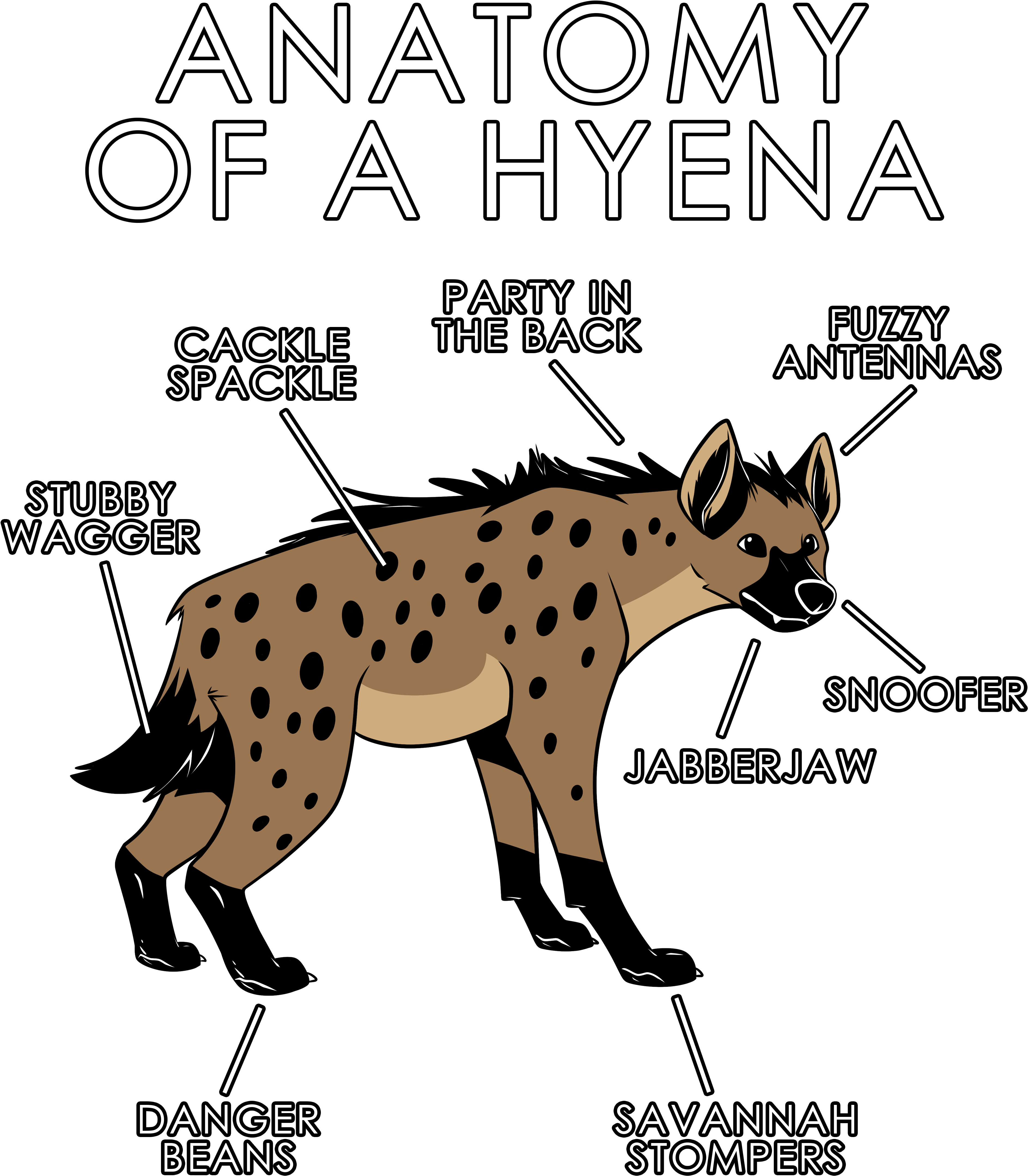 Anatomy Of A Hyena - Hyena Blue (3822x4864), Png Download
