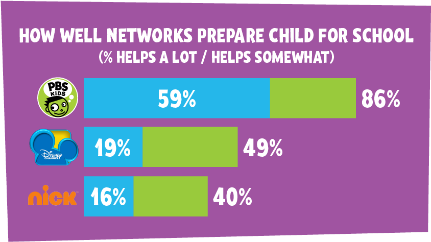 Pbs Parents - Baby 100 By Julie Merberg (900x526), Png Download