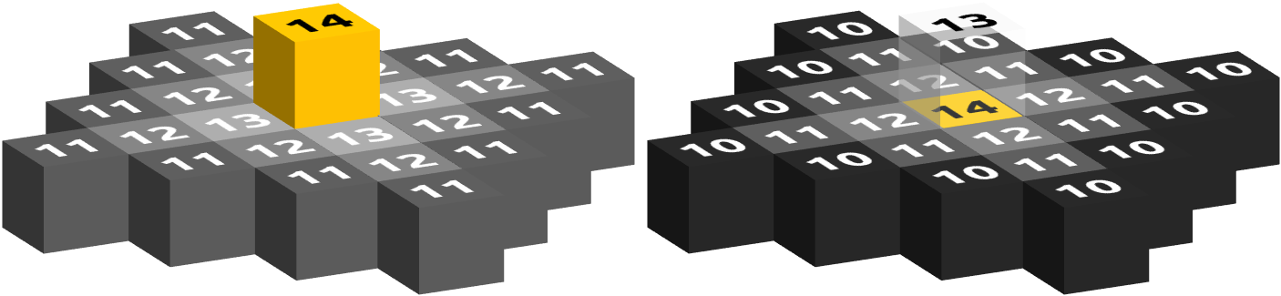 Download Enter Image Description Here Torch Light Levels Minecraft Full Size Png Image Pngkit