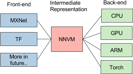 This Sounds Great, You May Say, How About Give A Concrete - Sina Weibo (458x266), Png Download