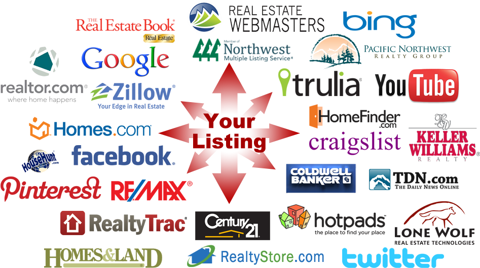 Download Real Estate Listing Syndication Keller Williams Realty