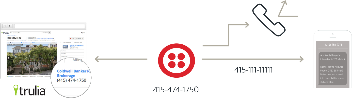 Leadgenengine Slide12 - Circle (1500x415), Png Download