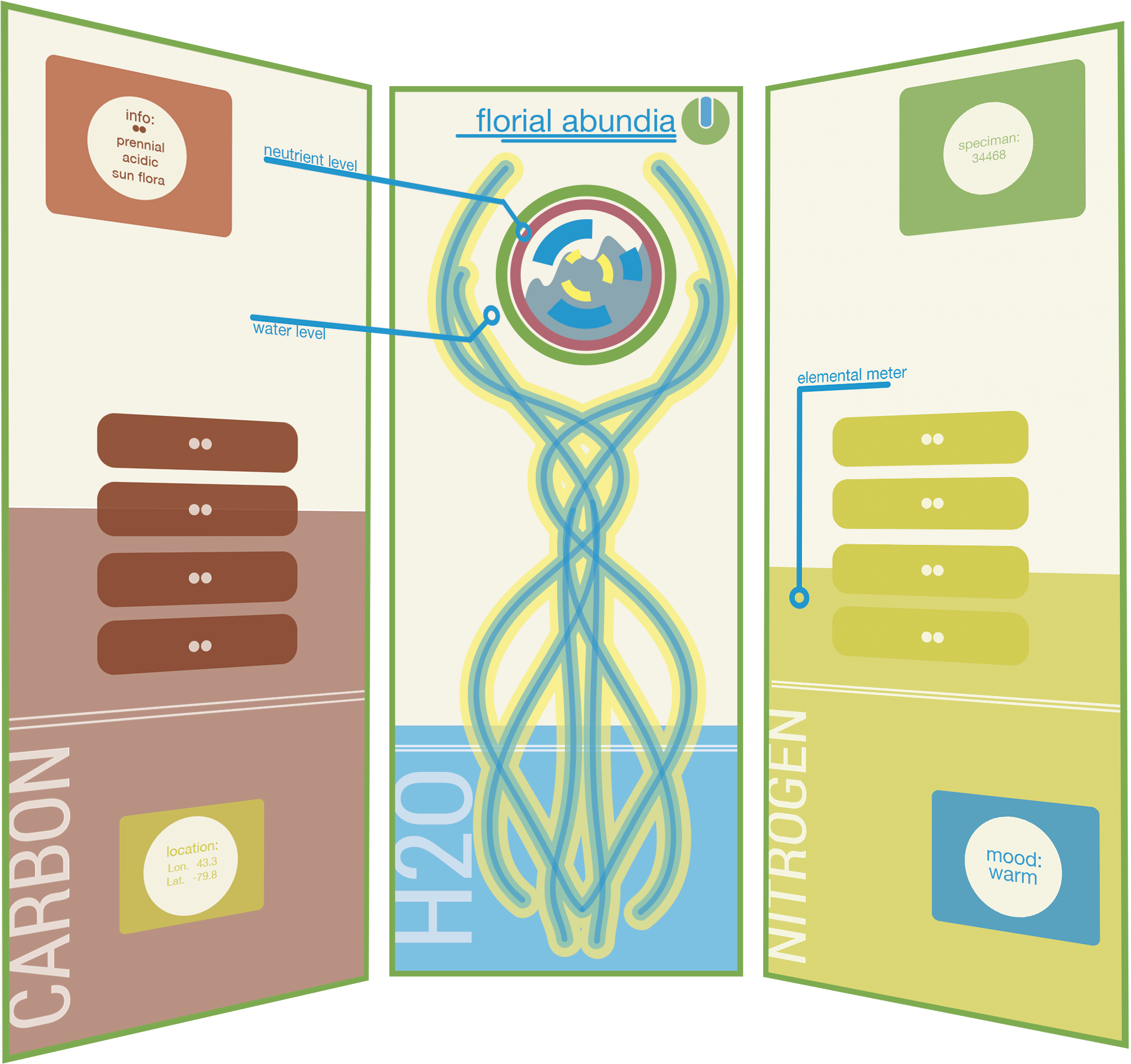 Future Interface Design 92601 - User Interface Design (3000x2000), Png Download