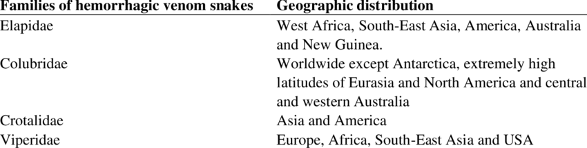 Geographic Distribution Of Hemorrhagic Venomous Snakes - 3m (850x215), Png Download