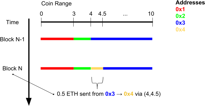 Plasma Numberline - Portable Network Graphics (726x382), Png Download
