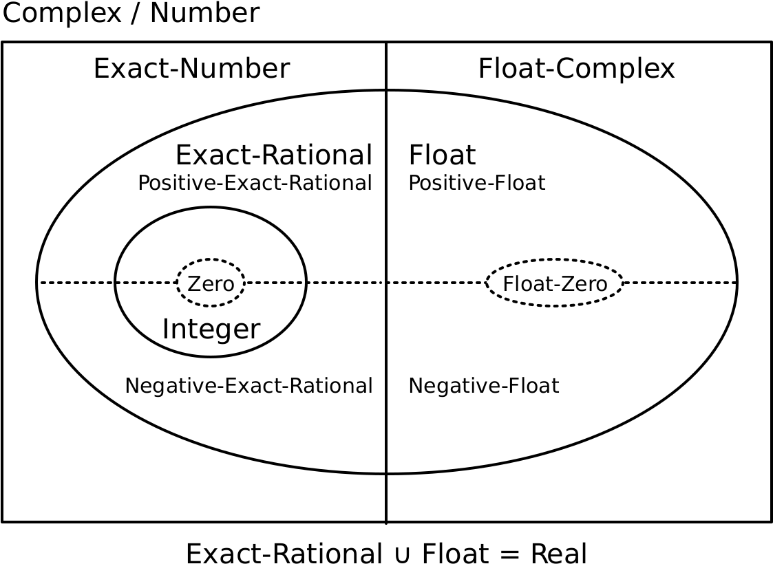 The Regions With A Solid Border Are Layers Of The Numeric - Circle (1136x850), Png Download