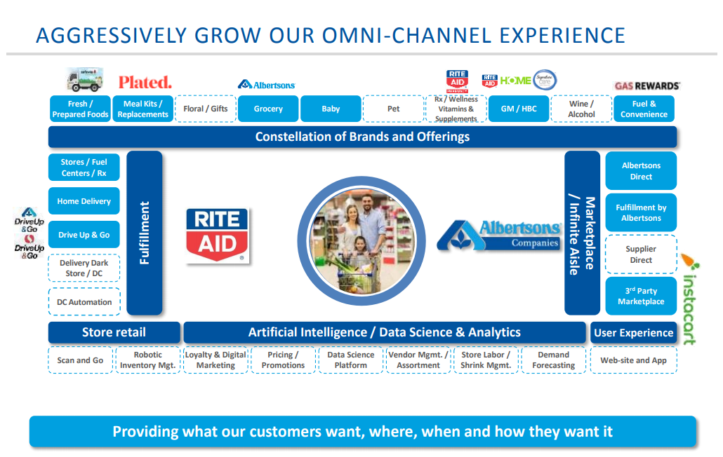 Rite Aid (1800x945), Png Download