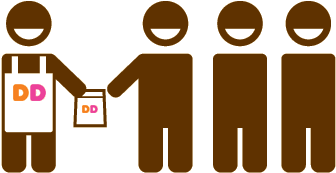 Strong Principles - Dunkin Donuts Brand (404x321), Png Download