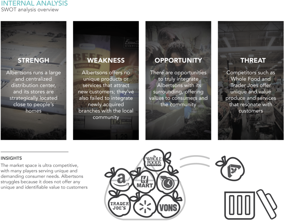 Sq Projects Albertsons Act1 & Pre 03 Copy-05 - Brochure (1000x797), Png Download