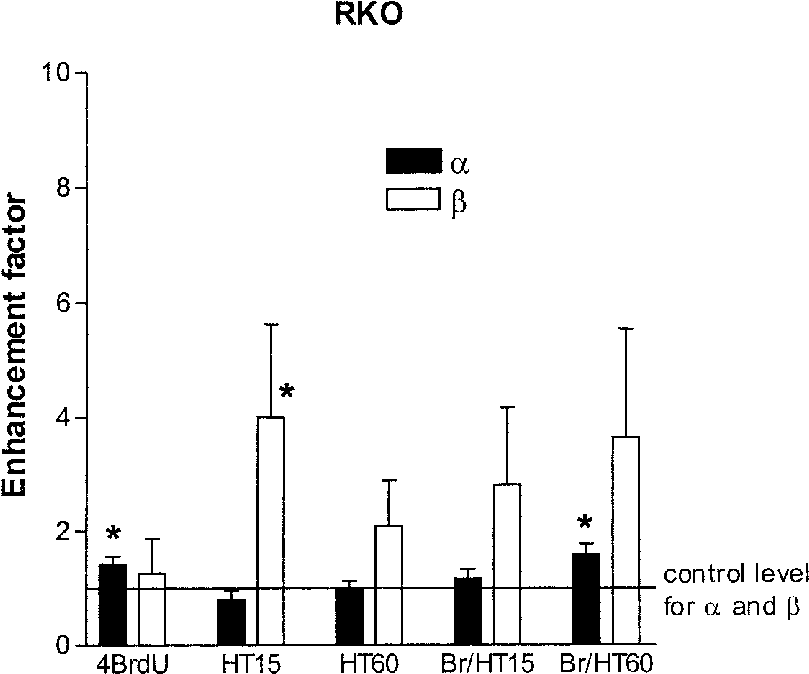Α And Β Enhancement Factors Of Rko Cells - Diagram (818x687), Png Download