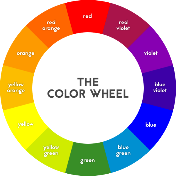 Web Design Basics Indianapolis - Color Wheel (600x600), Png Download