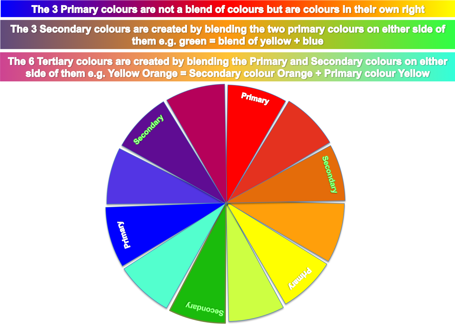 All About Color - Color (1501x1071), Png Download