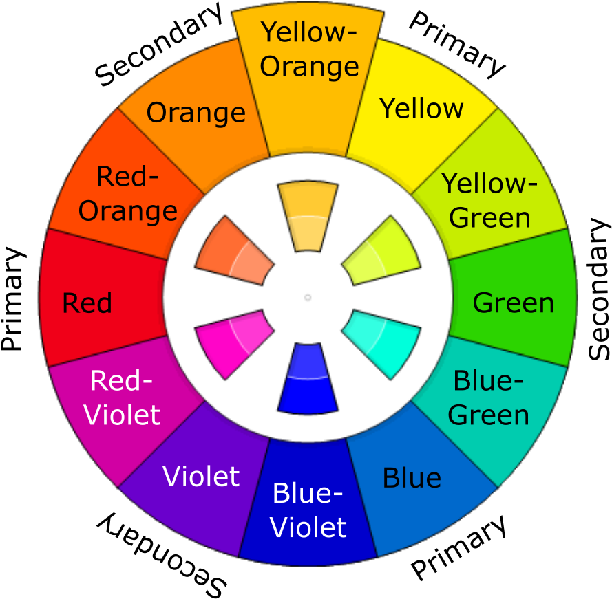 This Is The Basic Color Wheel And It Will Guide You - Color (1024x1024), Png Download
