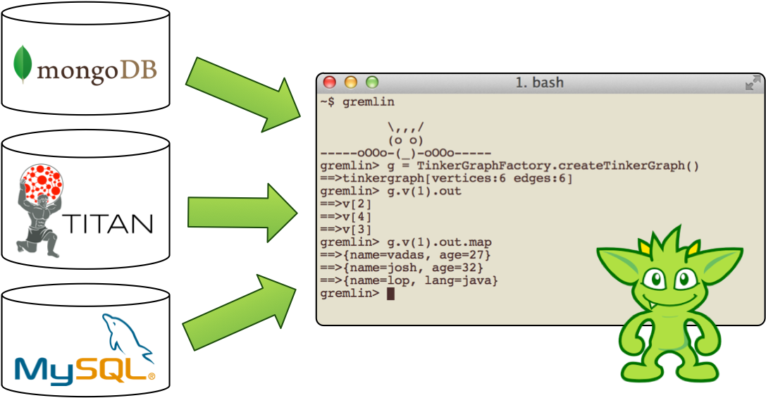 Data Lab Terminal - Mysql (1129x606), Png Download