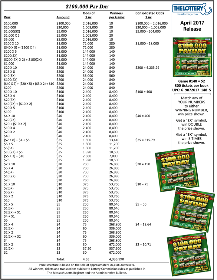 $100,000 Pay Day - Massachusetts Lottery (717x925), Png Download