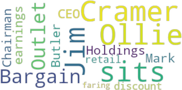 Article Analysis - Graphic Design (640x480), Png Download