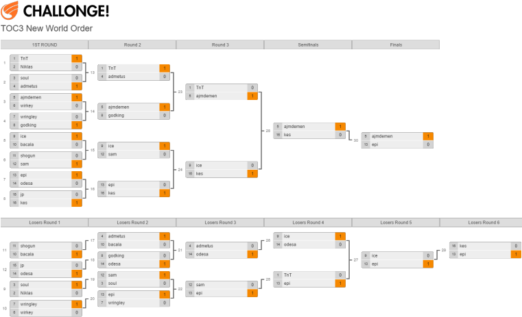 0 1486390774694 Upload 32690d09 E611 4fe0 Ae21 C6431974ee42 - Classdojo (760x518), Png Download