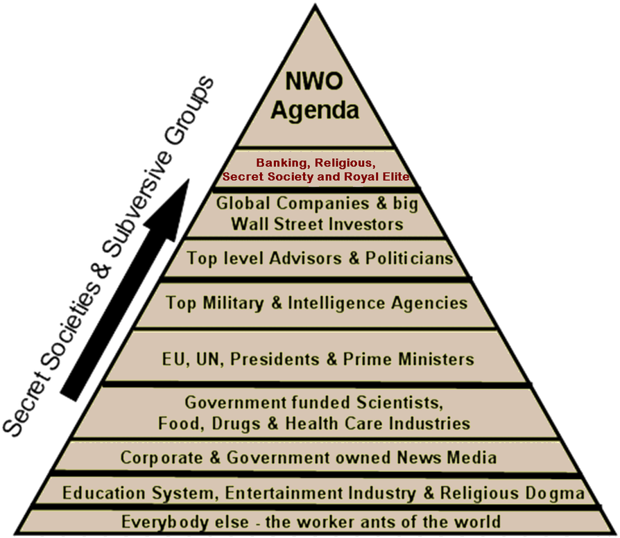 Check Out These Pyramids - New World Order Ranks (600x502), Png Download