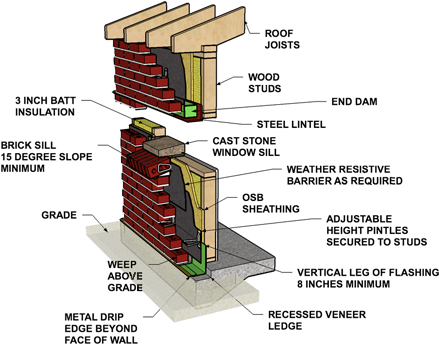 Download Brick Veneer Cavity Wall Full Size Png Image Pngkit