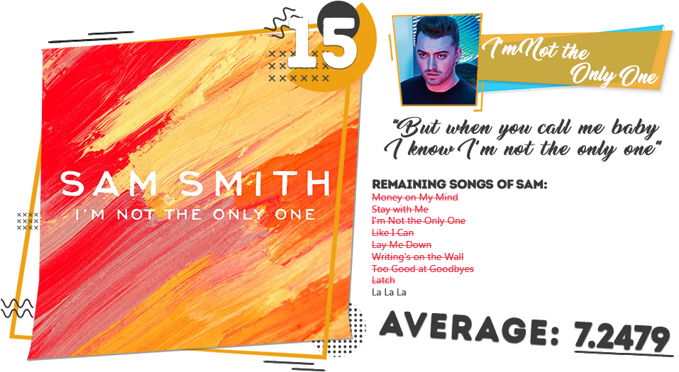Rvbk2gj - I'm Not The Only One - Sam Smith - Download (972x540), Png Download