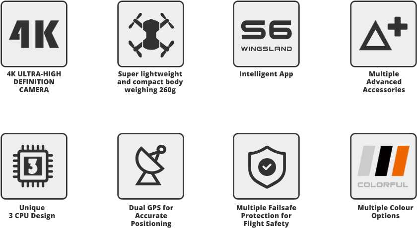 Wingsland S6 Drone - Parallel (986x499), Png Download