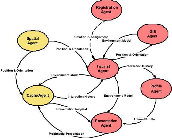 Diagram (574x461), Png Download