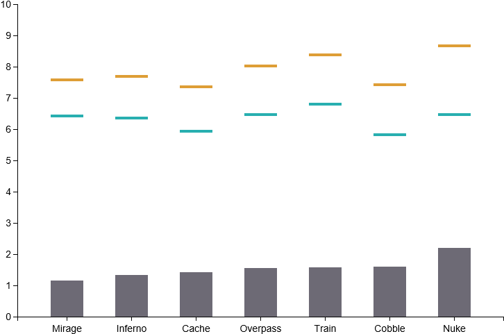 The Orange Line Shows The Average Number Of Rounds - Colorfulness (760x500), Png Download