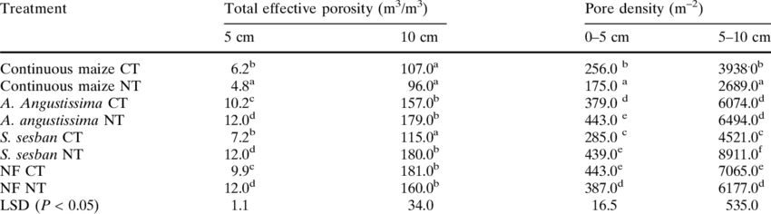 White Speckles Png Gill Diagram Inspirational 25 Best - Number (850x236), Png Download