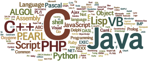 Programming Language (620x258), Png Download