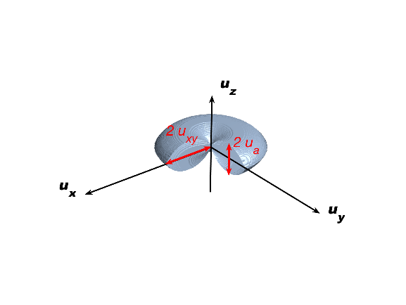 Show More Plots - Frequency (595x842), Png Download